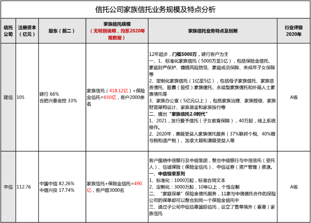 媒体动态 中证金服官网 信托投资公司 信托公司 信托投资 信托投资基金 信托基金 信托产品 信托 长安信托 中信信托 信托公司排名 信托公司实力排名 家族信托 中国十大信托公司 信托公司排名 信托融资 中国信托 中国十大信托公司 一站式信托投资咨询服务平台