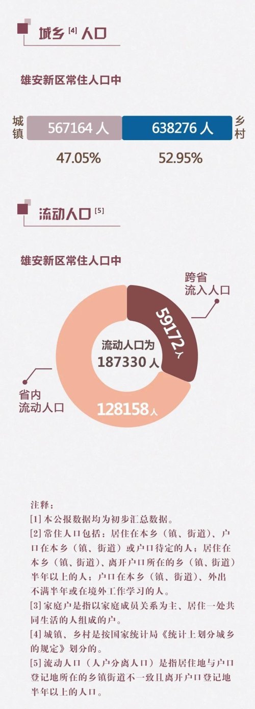 雄安新区人口图片