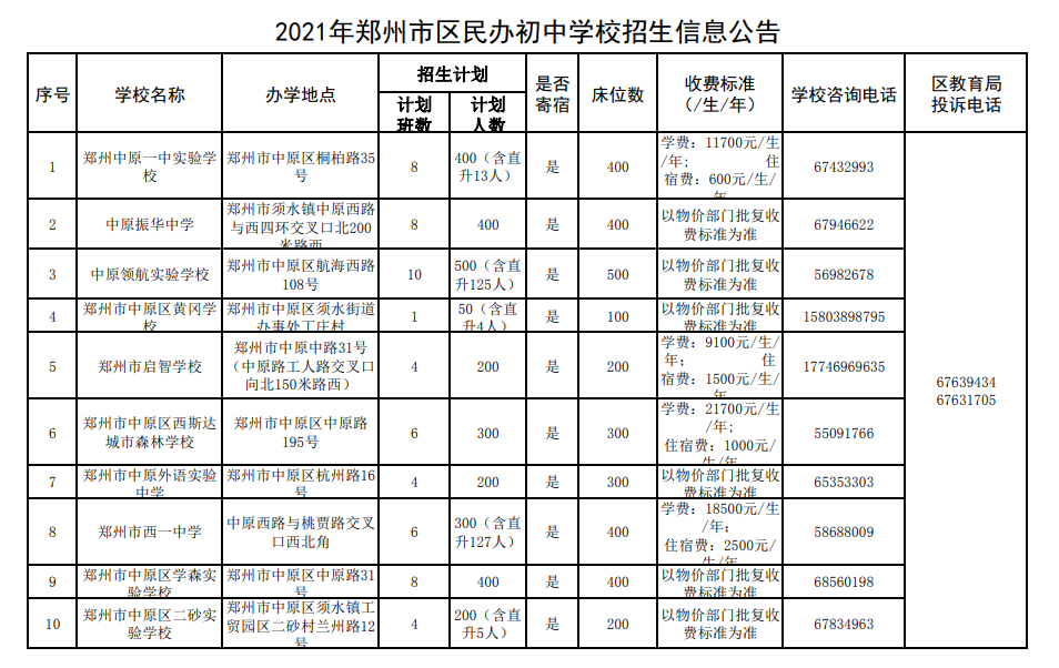 小升初报名途中平台账号密码忘记、手机号码丢失怎么办？答复来了