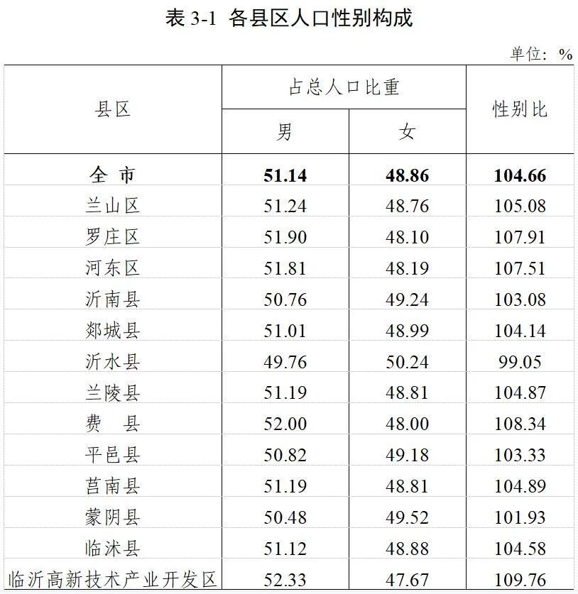 沂水县人口_沂水最新疫情防控,入沂返沂人员注意!