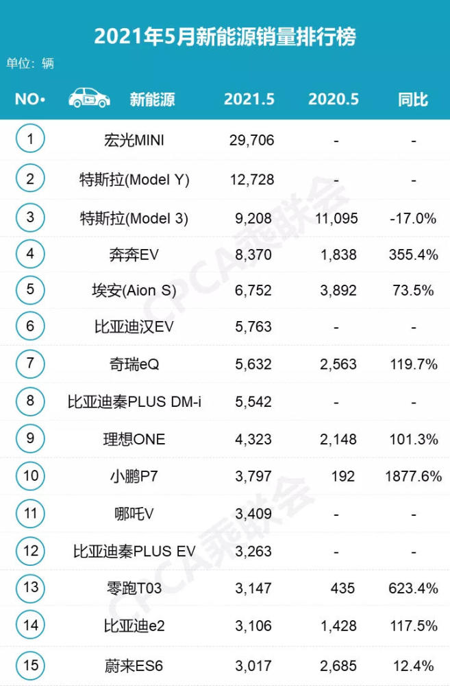 中国轿车销量排行_比亚迪汉累计销量突破9.2万辆:领跑中国品牌中大型轿车市场(2)