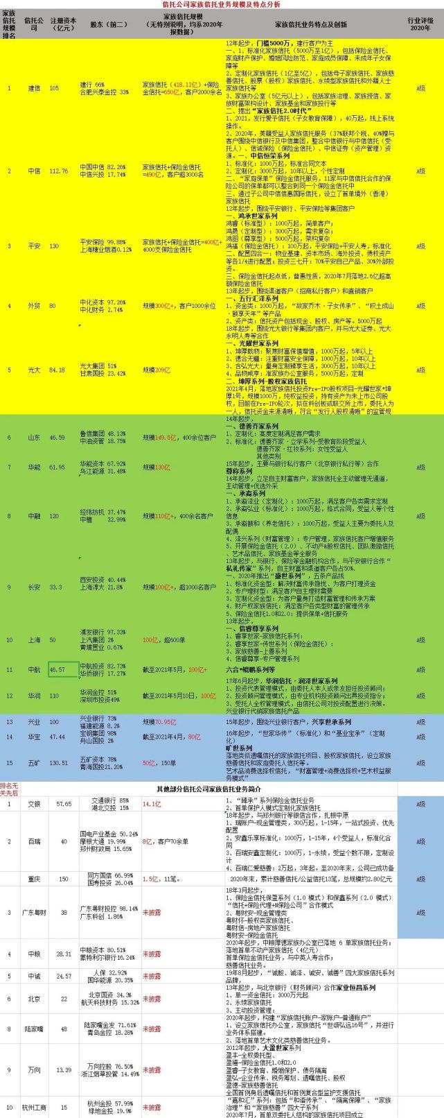 全权委托和家族信托_家族信托委托人年龄有限制吗_家族信托委托方式