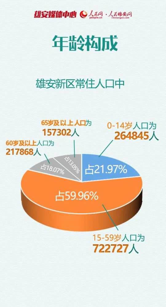 雄安新区人口图片