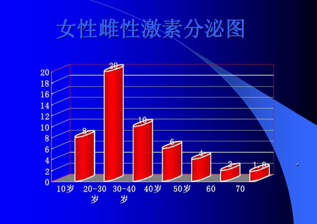 女人40歲後雌性激素不足身體或有5個表現看看你有嗎