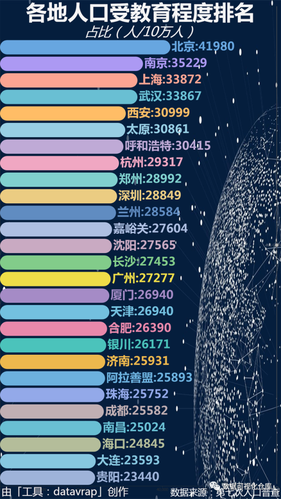 教育程度排行_“双减”政策下,不同家庭焦虑缓解程度排行榜,中等家庭或成赢家