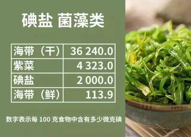 哪些食物含碘高易吸收【哪些食物含碘高】