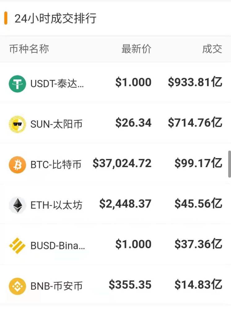 比特币现金今日最新行情_比特币现金行情_比特币行情走势图最新