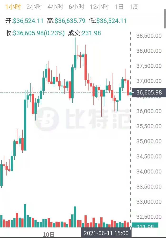 这些应用程序可以检查比特币价格比特币价格查找应用程序