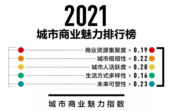 商业城市排行榜_1948年民国十大城市排名,快看有你的家乡么