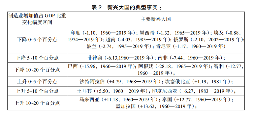 gdp演化_23座万亿GDP城市崛起青岛跃身千万人口城市行列