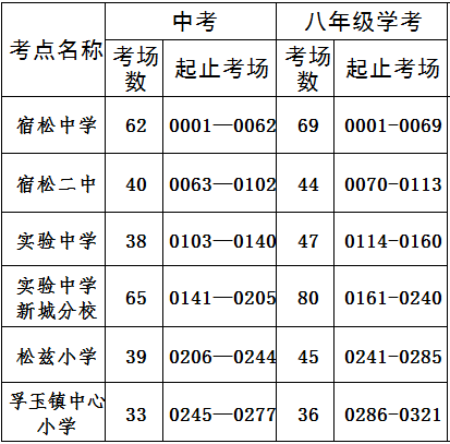 我县2021年初中学业水平考试安排出炉!