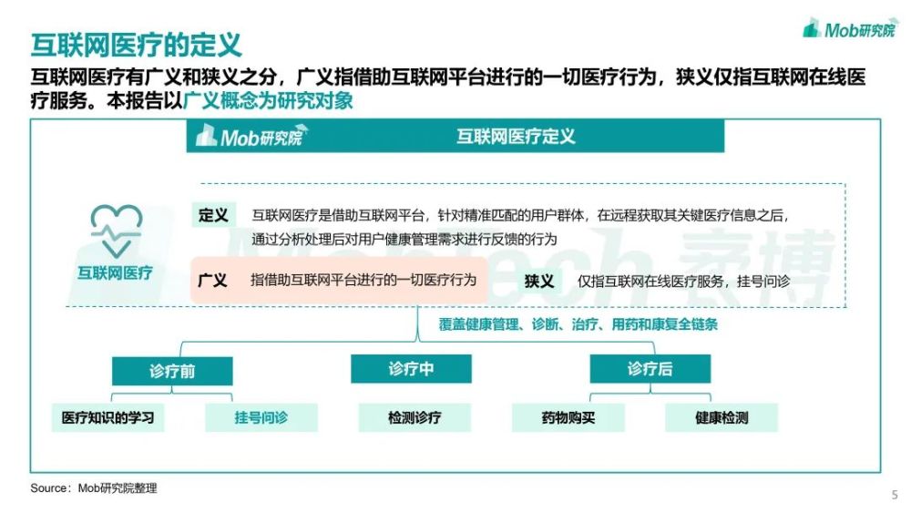 Mob研究院｜2021年互聯網醫療行業洞察：萬億市場誰是流量王者？-智醫療網