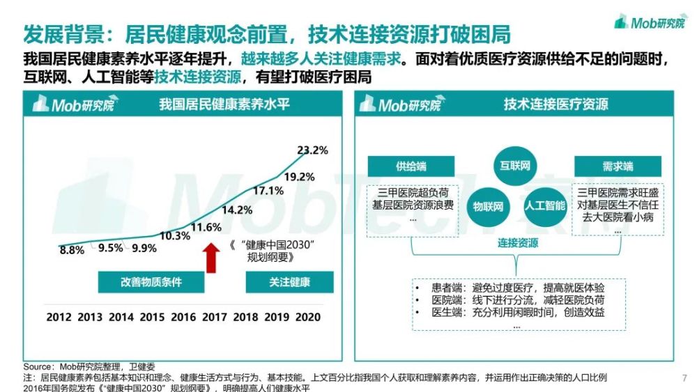 Mob研究院｜2021年互聯網醫療行業洞察：萬億市場誰是流量王者？-智醫療網