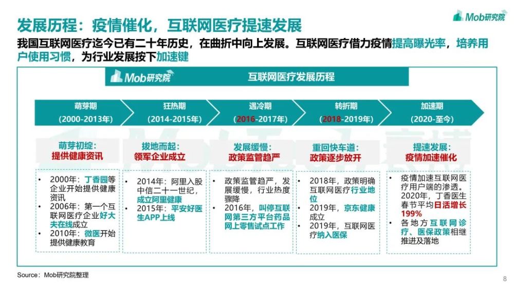 Mob研究院｜2021年互聯網醫療行業洞察：萬億市場誰是流量王者？-智醫療網