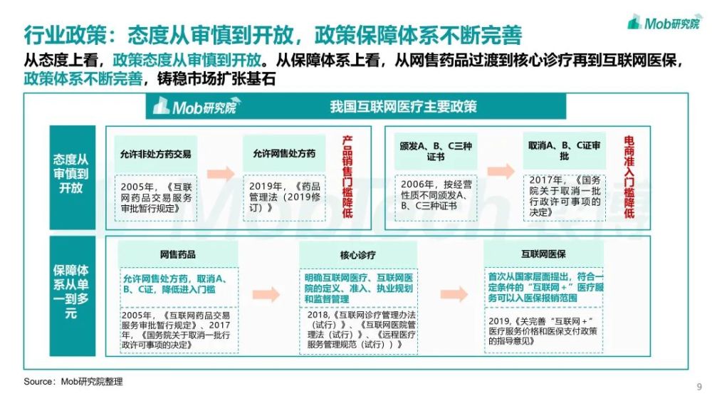 Mob研究院｜2021年互聯網醫療行業洞察：萬億市場誰是流量王者？-智醫療網