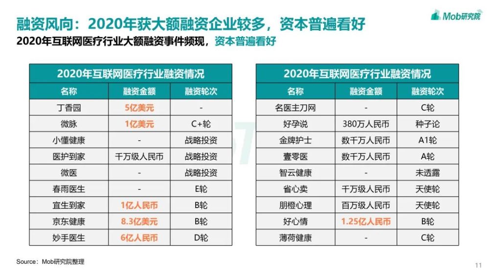 Mob研究院｜2021年互聯網醫療行業洞察：萬億市場誰是流量王者？-智醫療網