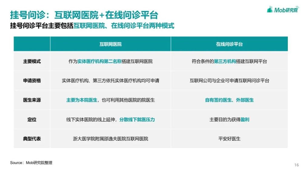 Mob研究院｜2021年互聯網醫療行業洞察：萬億市場誰是流量王者？-智醫療網