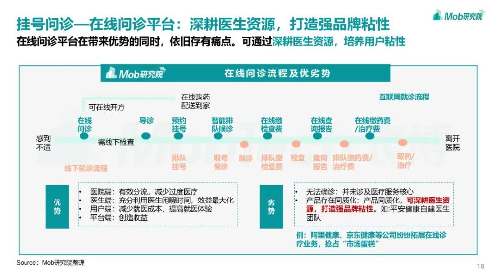 Mob研究院｜2021年互聯網醫療行業洞察：萬億市場誰是流量王者？-智醫療網