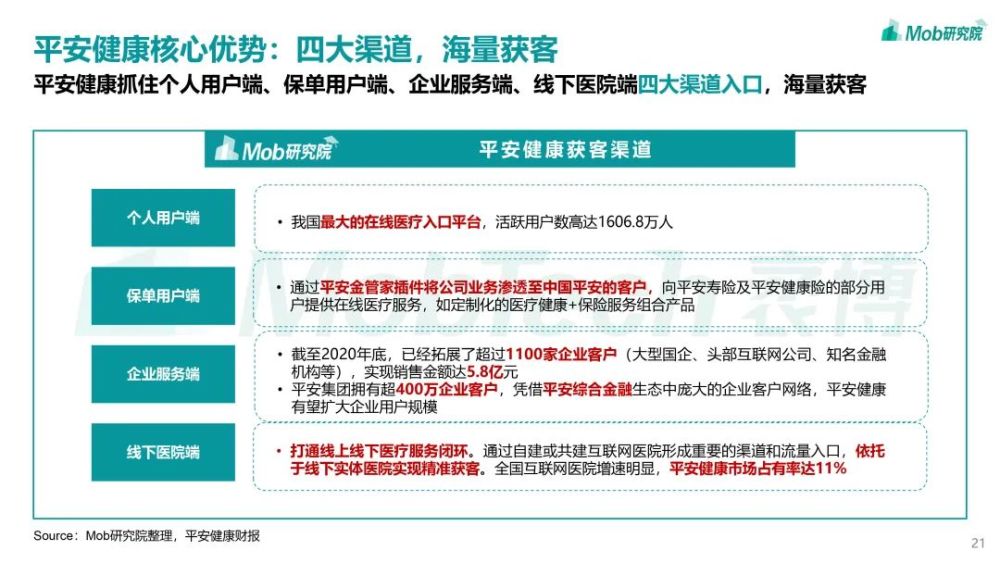 Mob研究院｜2021年互聯網醫療行業洞察：萬億市場誰是流量王者？-智醫療網