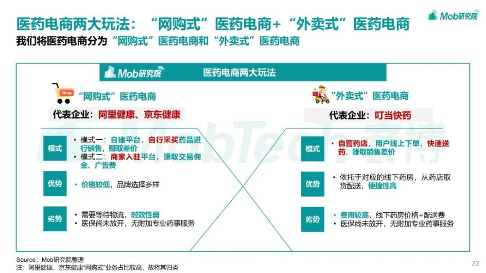 Mob研究院｜2021年互聯網醫療行業洞察：萬億市場誰是流量王者？-智醫療網