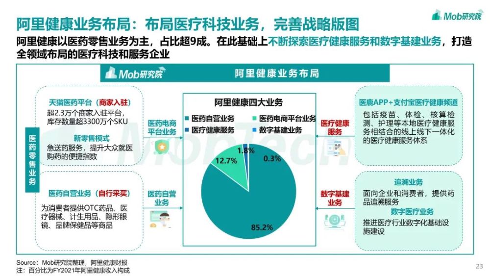 Mob研究院｜2021年互聯網醫療行業洞察：萬億市場誰是流量王者？-智醫療網
