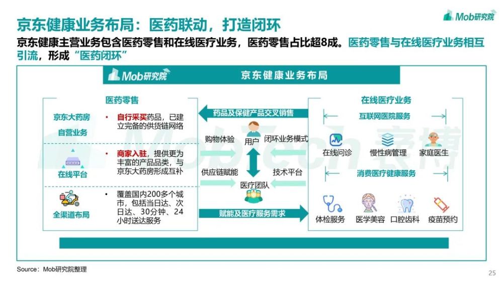 Mob研究院｜2021年互聯網醫療行業洞察：萬億市場誰是流量王者？-智醫療網