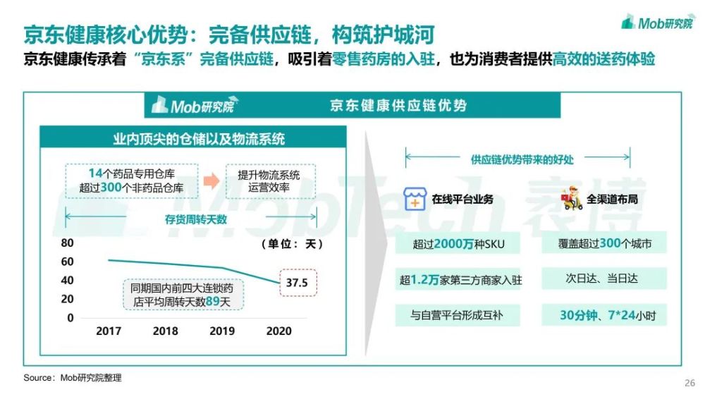 Mob研究院｜2021年互聯網醫療行業洞察：萬億市場誰是流量王者？-智醫療網