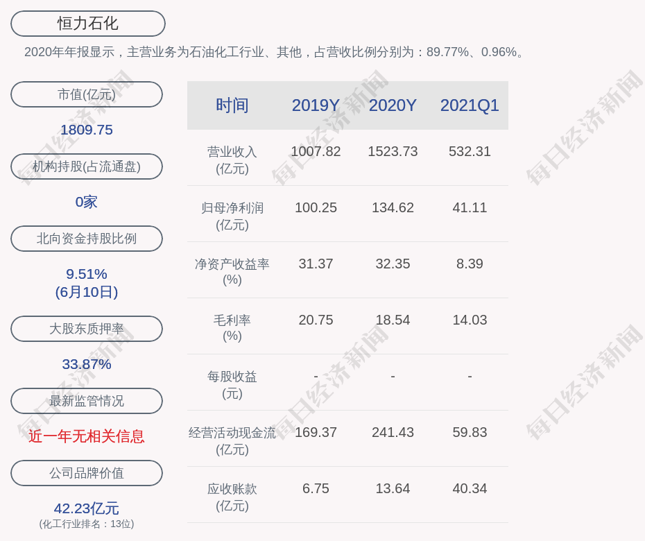 恆力石化恆力集團發行120億元公司債募資