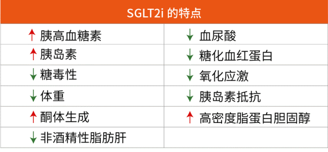 《自然》子刊盘点：SGLT2抑制剂在糖尿病和非糖尿病患者中的应用_腾讯新闻