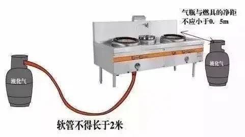 液化气安全!重要,很重要,特别重要!