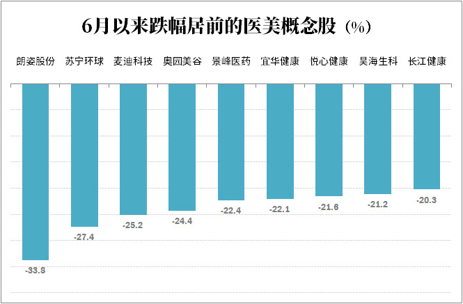 工作,將有利於整個行業健康發展,同時也更有利於行業龍頭企業的發展