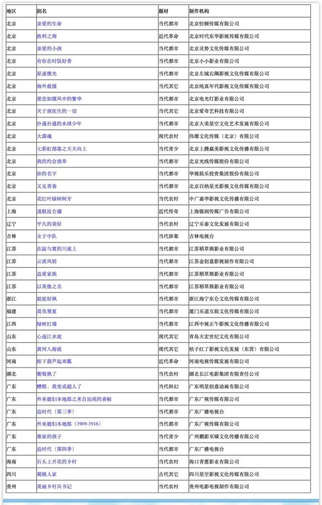 2021电视剧大全名单图片