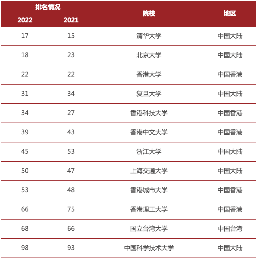 全球科技排名_全球科技排名前十_全球科技实力排行榜