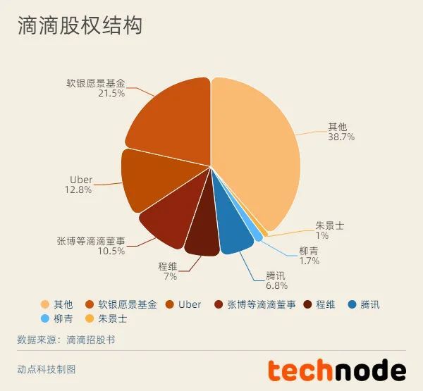 滴滴公开ipo招股书 21q1终于实现盈利 动察 腾讯新闻