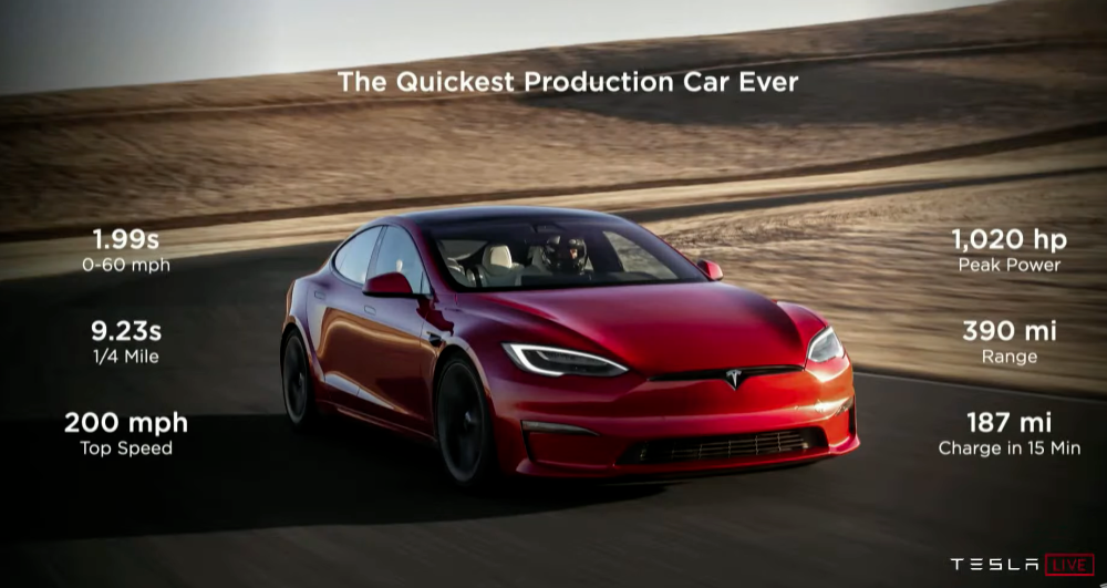 Tesla plaid 100 200