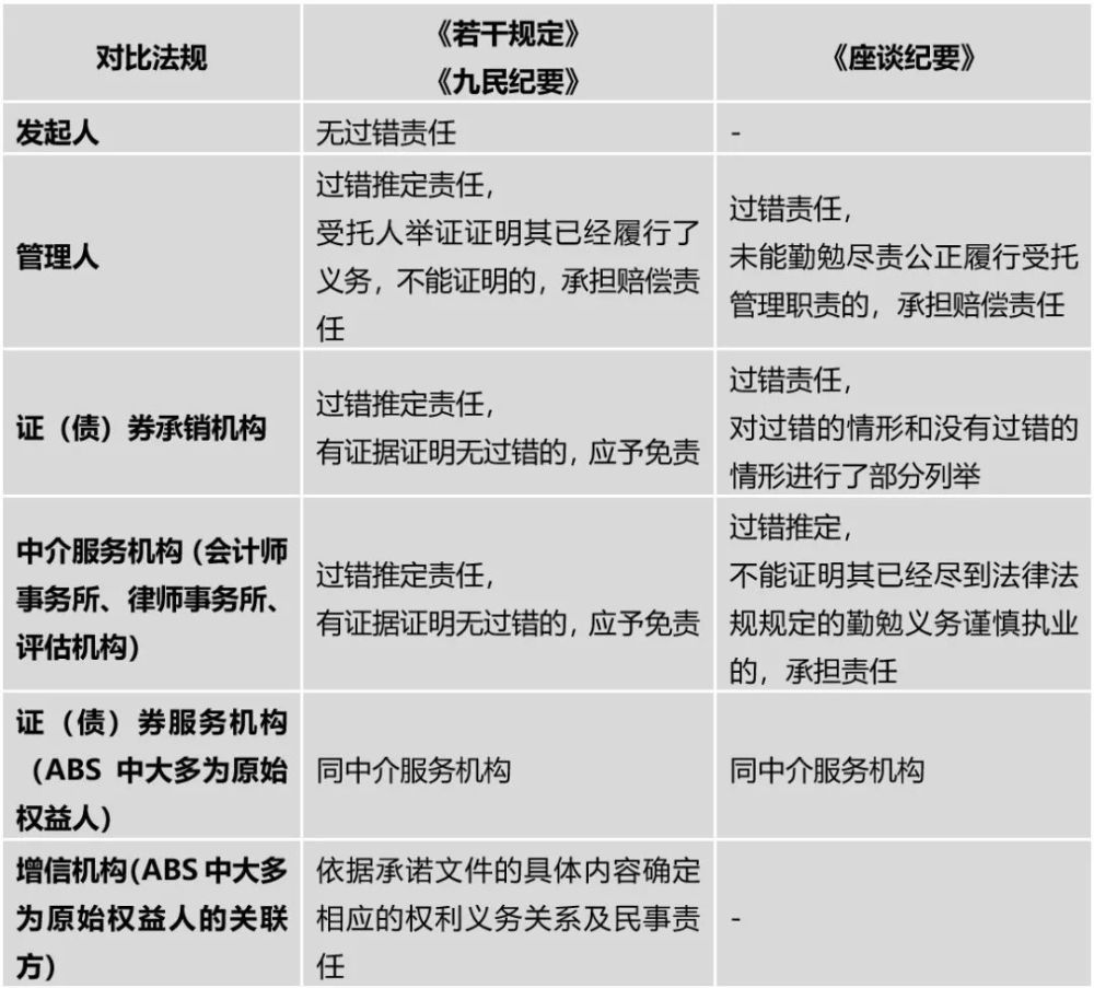 券商和资产支持证券 Abs 的那些 糟心事 二 募集篇丨德恒研究 腾讯新闻