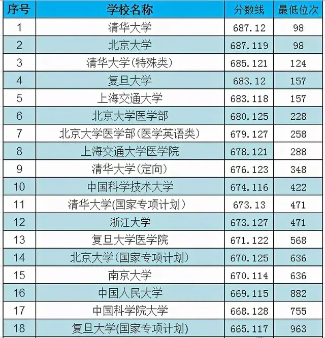 2024年伊春职业学院录取分数线及要求_伊春职业学院投档线_伊春职业学院录取查询