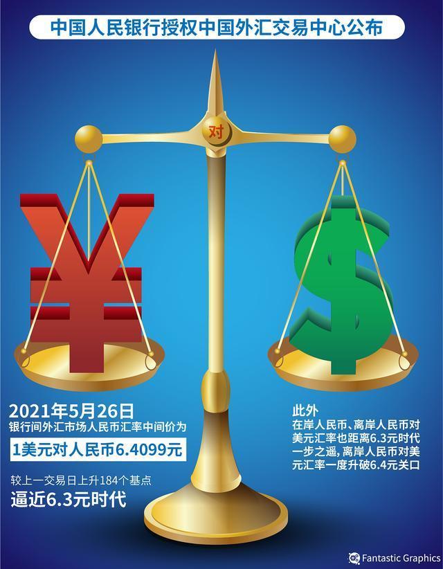 应对人民币汇率波动,企业要保持定力