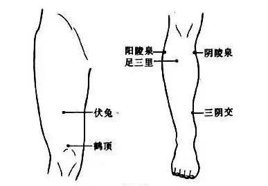 膝盖疼痛这样灸就行了