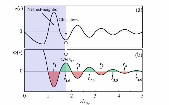合金成分的结构载体 合金中的类分子式结构单元 腾讯网