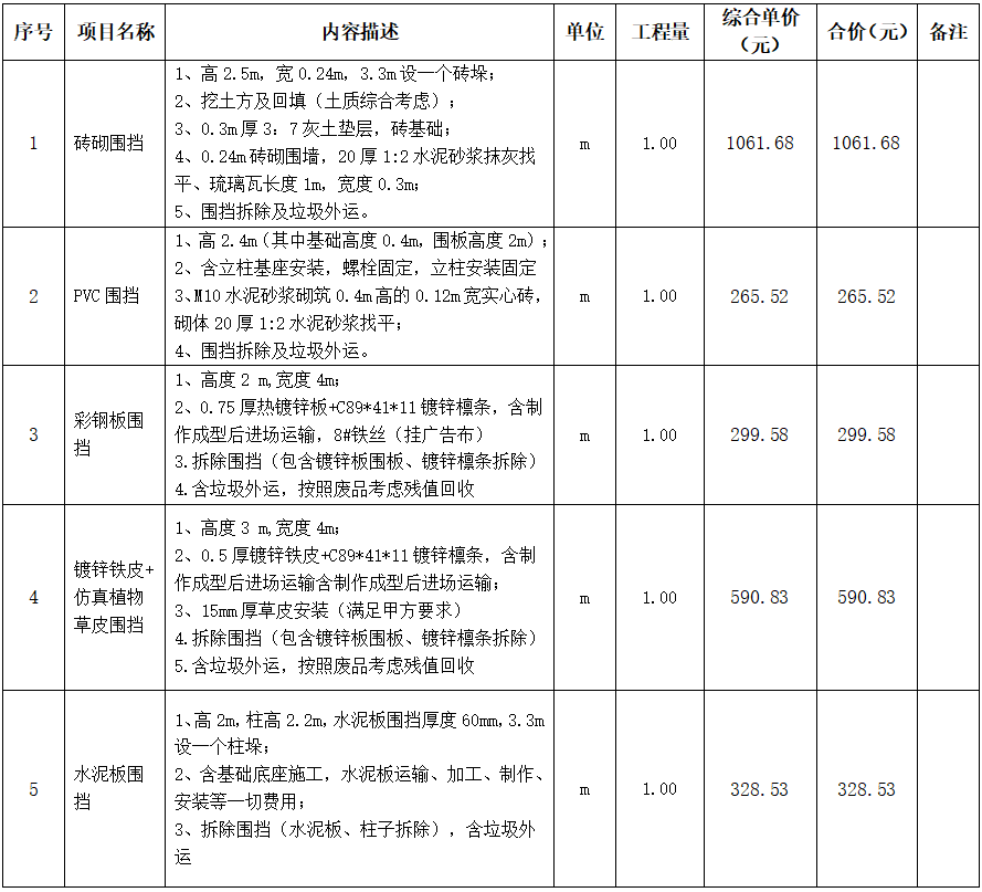 围墙工程报价图片