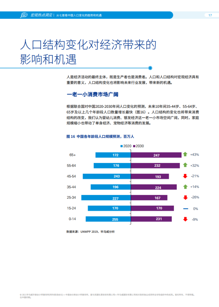 【报告】从七普看中国人口变化的趋势和机遇_腾讯新闻