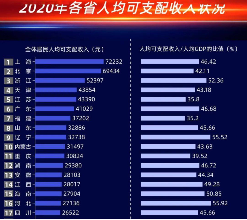 浙江一梯隊杭州,二梯隊寧波,三梯隊三四線城市的房價,相差沒有廣東