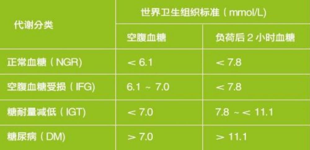 空腹血糖和餐後血糖哪個更準確醫生作出回答不妨瞭解一下