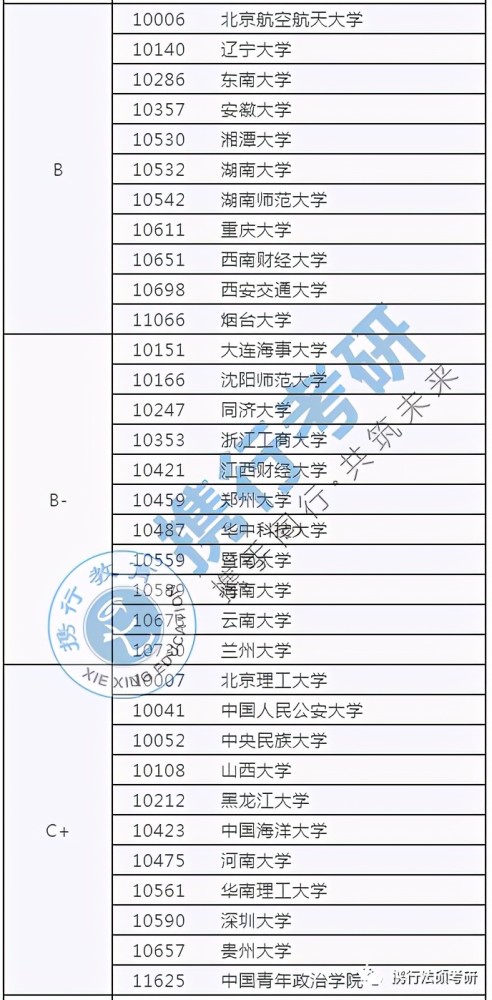 法硕排行_法律硕士考研院校排名!附全国239所院校最新法硕分数线!