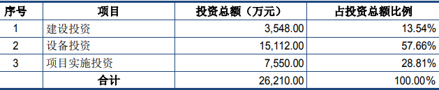 微服務架構智慧醫共體云平臺建設及服務項目可行性研究報告-智醫療網