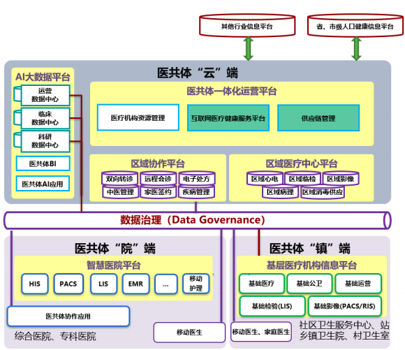 微服務架構智慧醫共體云平臺建設及服務項目可行性研究報告-智醫療網