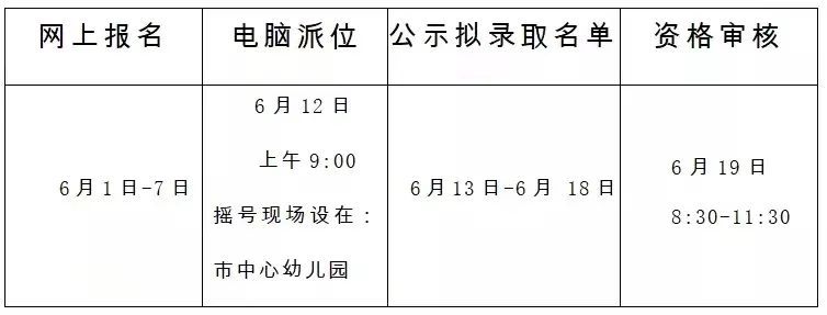 被列入擬錄取名單的幼兒,由監護人在規定時間內攜帶房產證,幼兒戶口簿