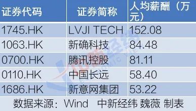 行业薪资排行榜_2021“铁饭碗”幸福指数排名,教师排名第四,第一名出乎意料