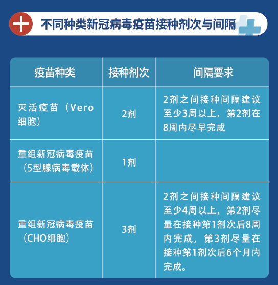 只打一针的新冠疫苗来江门啦!和打两针,三针有啥区别?